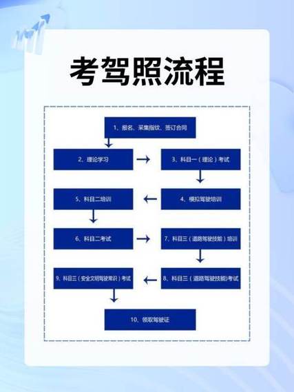 A2科目二14项截图1