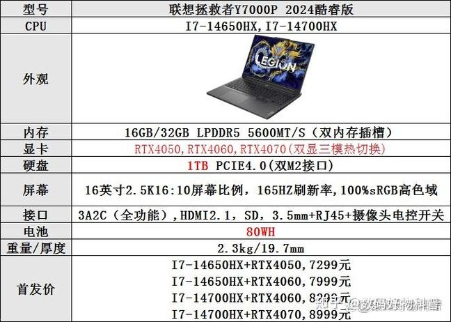 拯救者y7000参数
