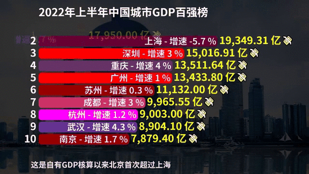 中国gdp第一城市
