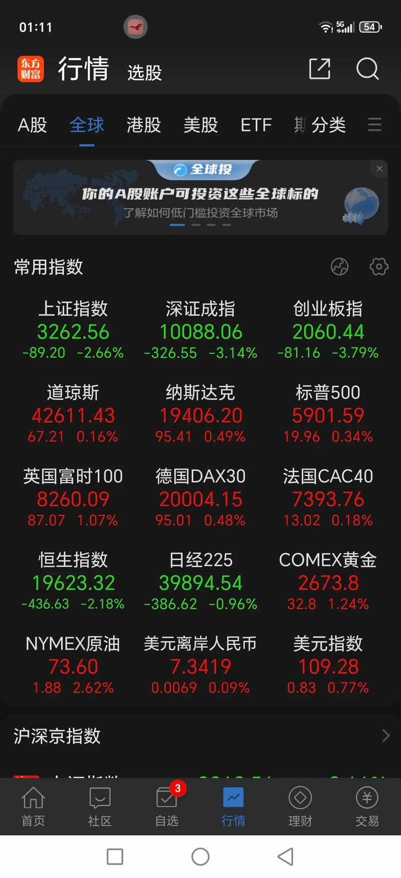 eth价格行情