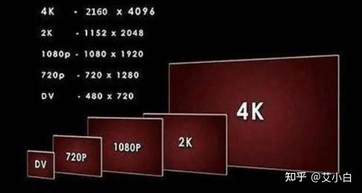1k2k4K分辨率区别