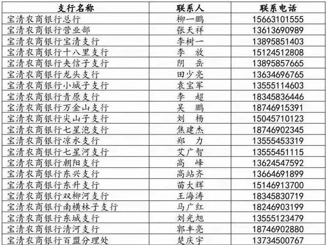 农商银行怎么改预留电话