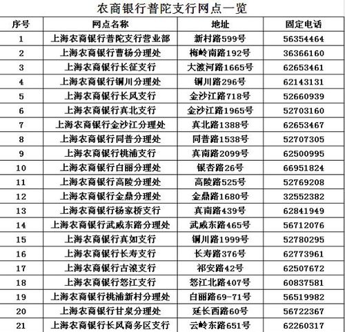 农商银行怎么改预留电话截图2
