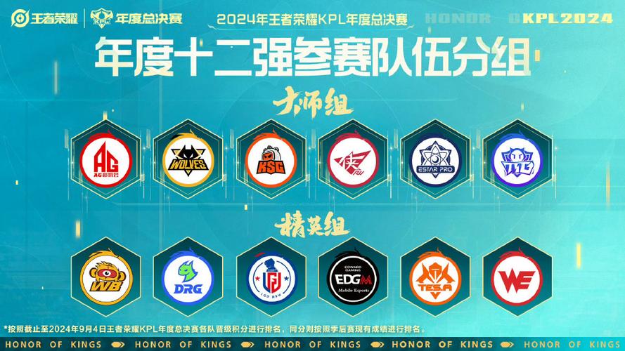 kpl队伍排名截图1