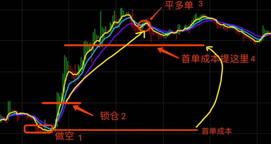 锁仓是什么意思