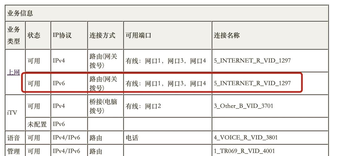 如何解决加载慢的问题