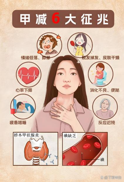 甲减的危害