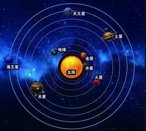 太阳系有什么星球?