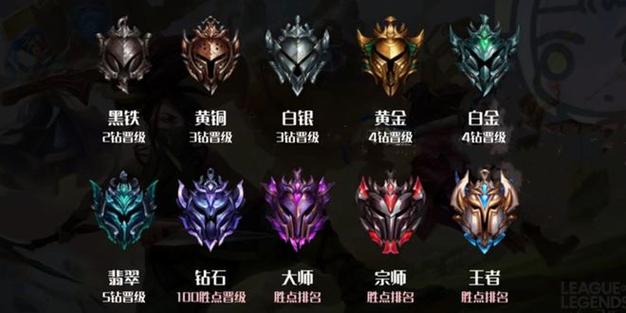 英雄联盟新赛季段位会重置吗