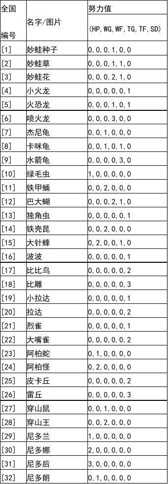 口袋妖怪黑白2努力值