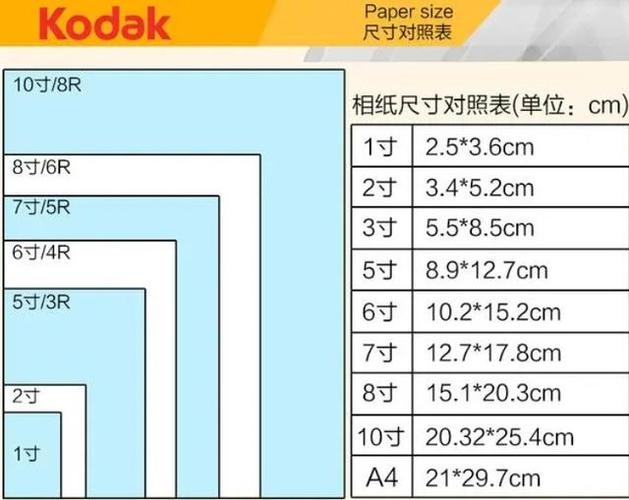 1寸电子版照片尺寸大小