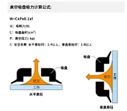 真空机不吸气的小妙招