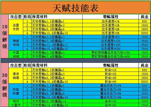 元气骑士天赋大全截图2