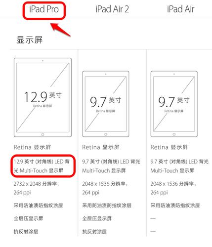ipadpro几英寸