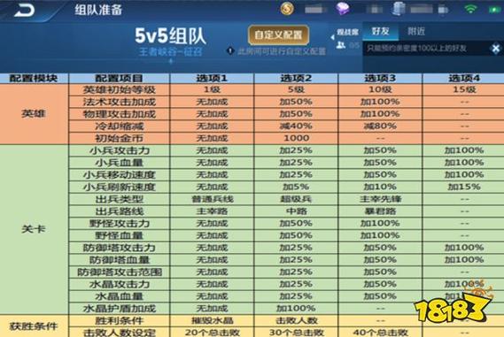 王者5v5房间如何自定义截图3