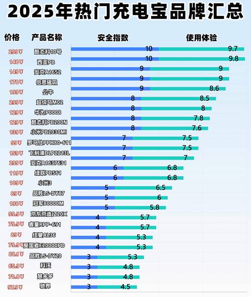 移动电源排名前十名品牌