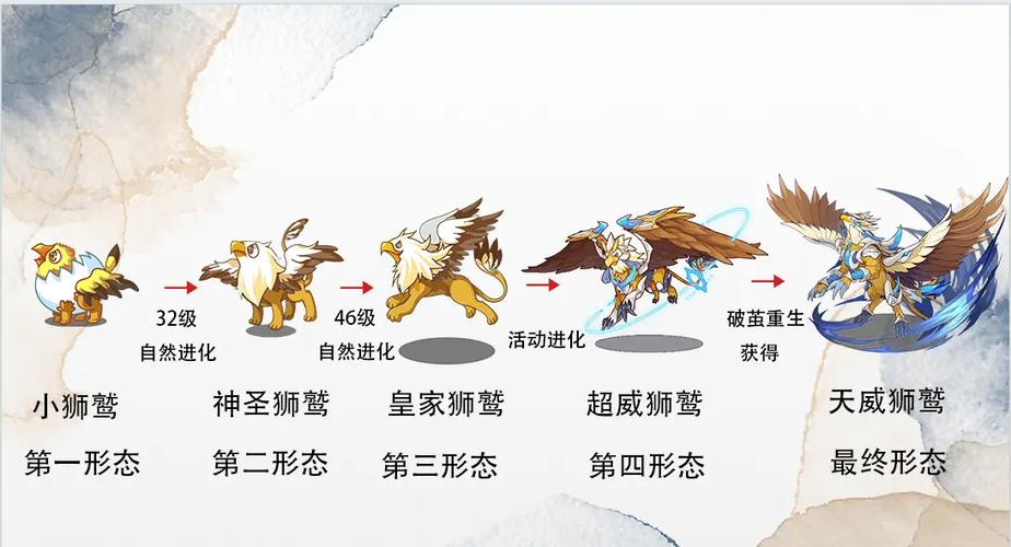 洛克王国宠物进化截图1