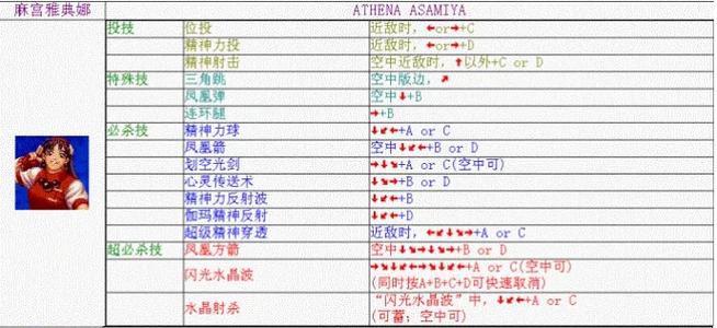 kof98出招表截图3