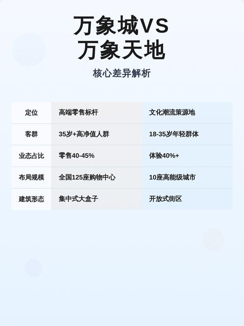 万象天地和万象城的区别
