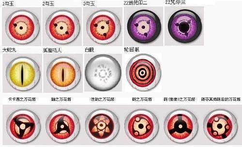 写轮眼的分类有哪些截图3