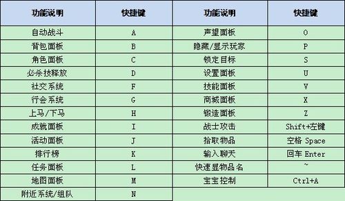 传奇捡东西快捷键