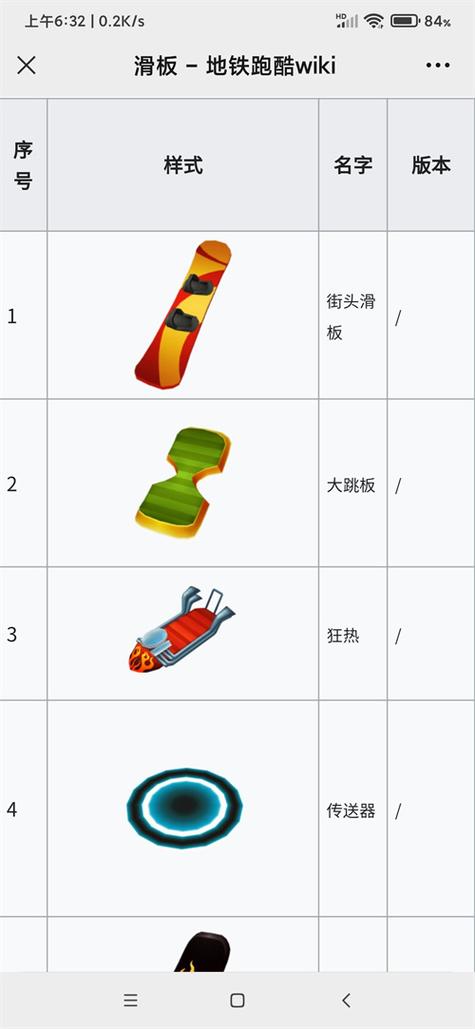 地铁跑酷滑板有什么用