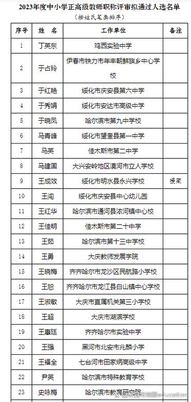 哈尔滨市教育局公示截图3