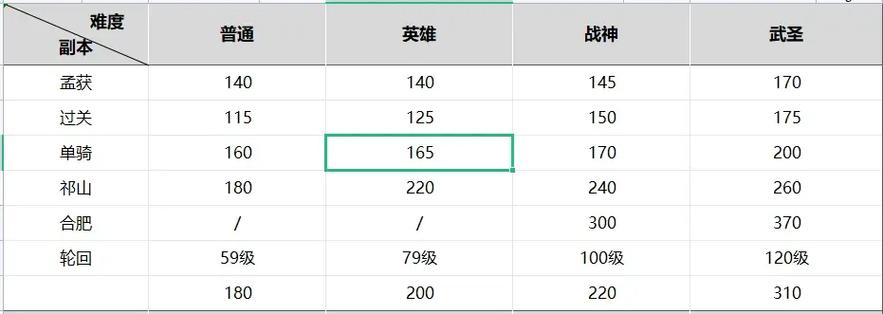 减伤能减真伤吗