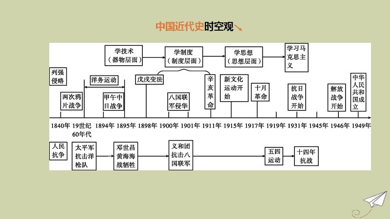 十分钟近代史短剧剧本7个人截图3