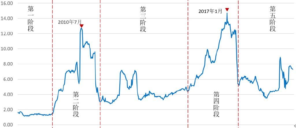大蒜期货交易