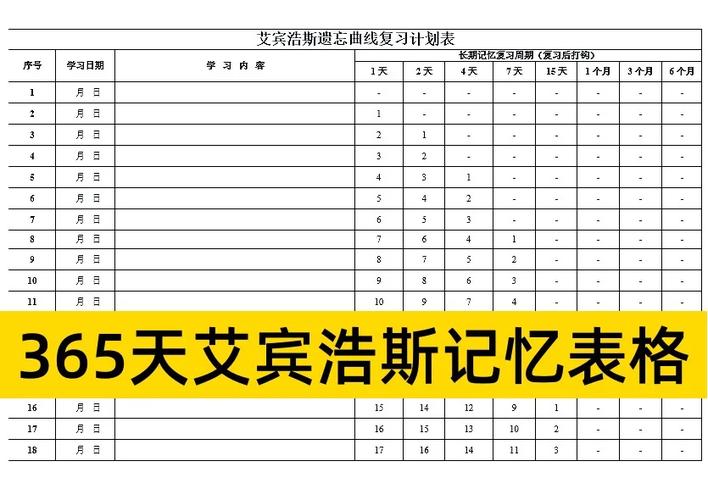艾宾浩斯记忆法怎么用