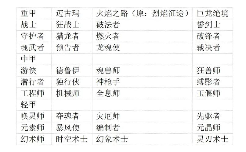 激战hd哪个职业厉害
