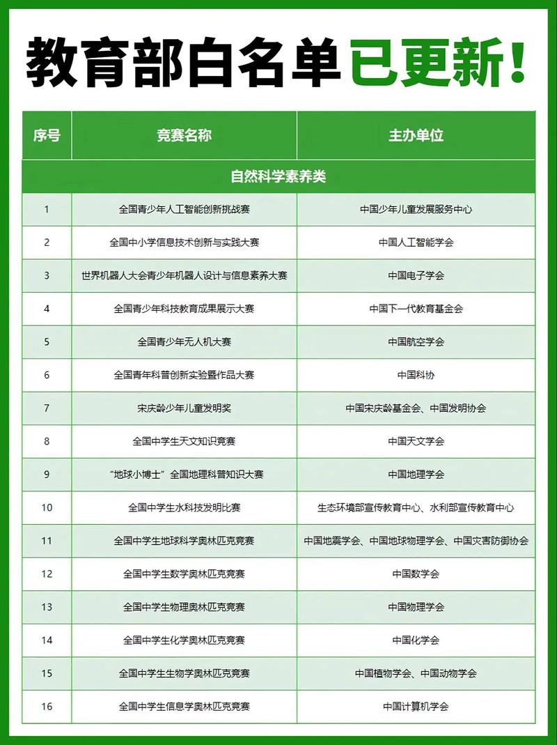 电话白名单什么意思