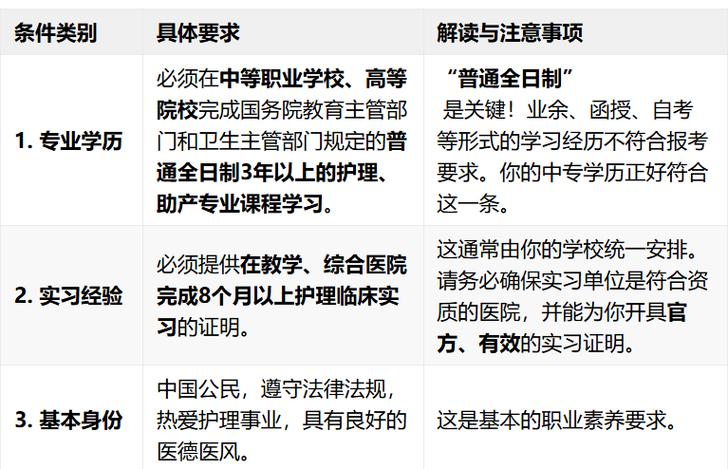 考护士证需要什么条件