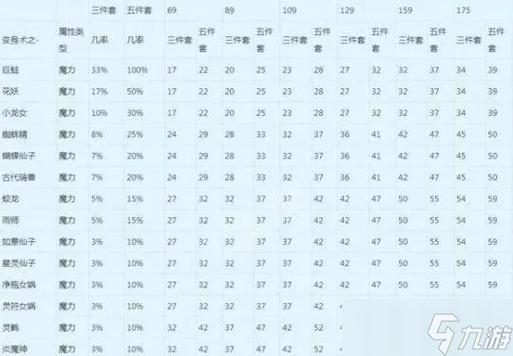 梦幻西游手游升到85级要多久