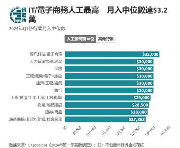 搬砖一天挣多少钱截图3