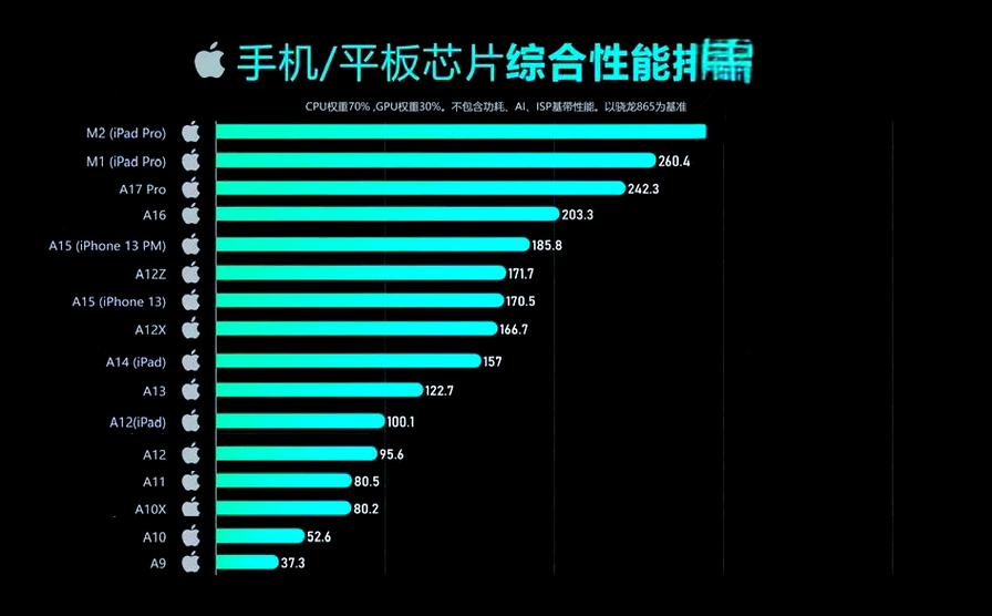 a12x和a13有什么区别