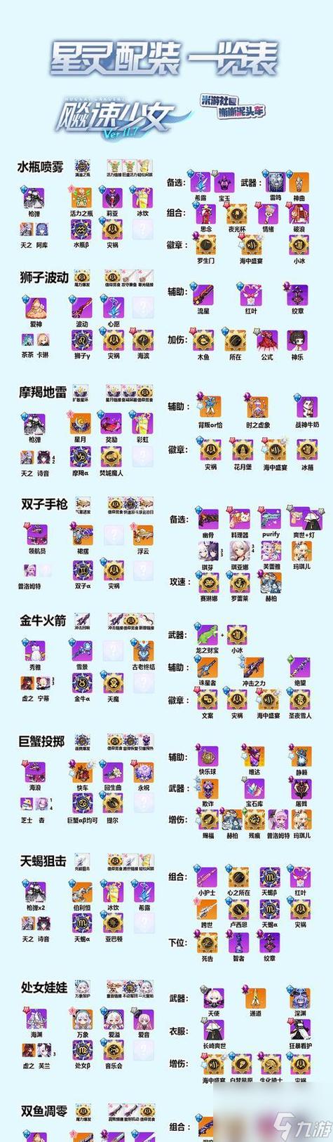 崩坏2搭配攻略大全 崩坏2搭配攻略大全
