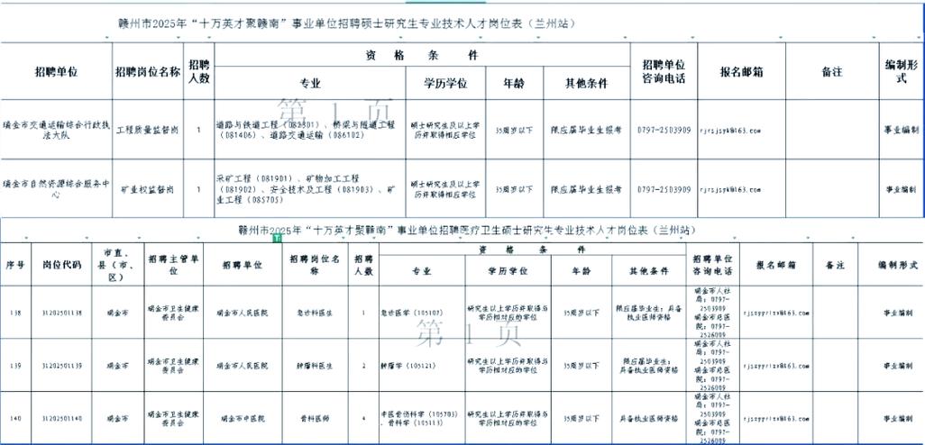 赣州91人才网赣州招聘信息
