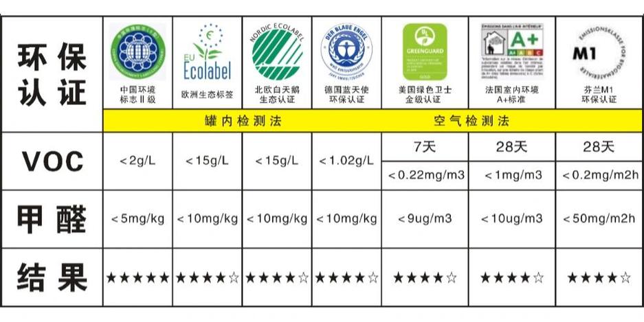 多乐士和立邦漆哪个更环保