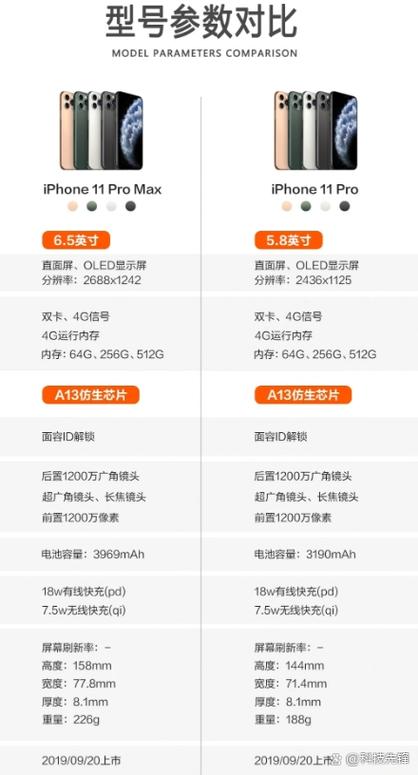 11pm和11 pro max的区别