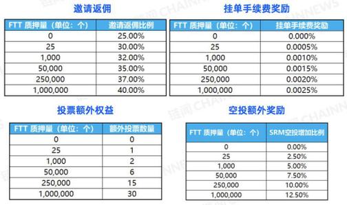 ftt币详细介绍截图3