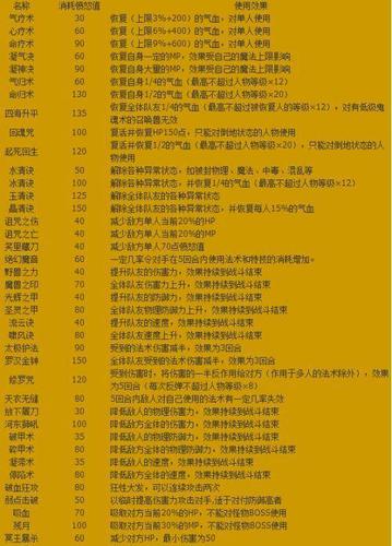梦幻西游全部特效 梦幻西游全部特效