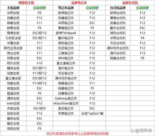 强制重启电脑快捷键