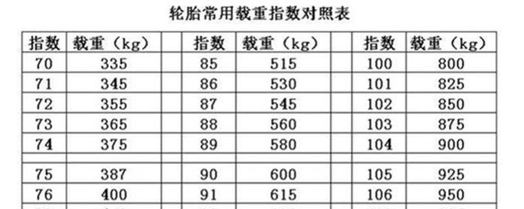 轮胎级别怎么区分