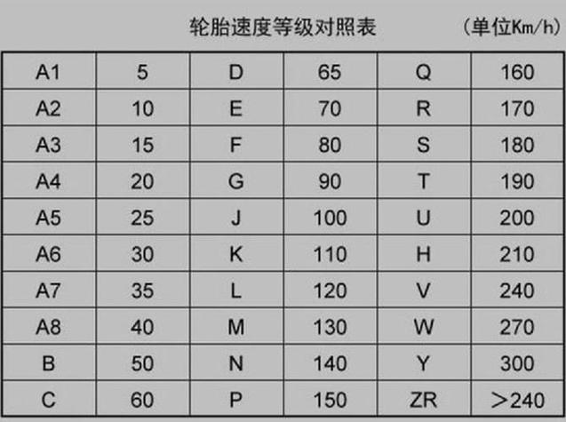 轮胎级别怎么区分截图2