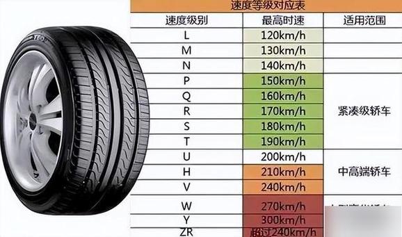 轮胎级别怎么区分截图3