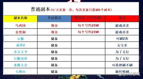 搬砖1个月多少钱截图2
