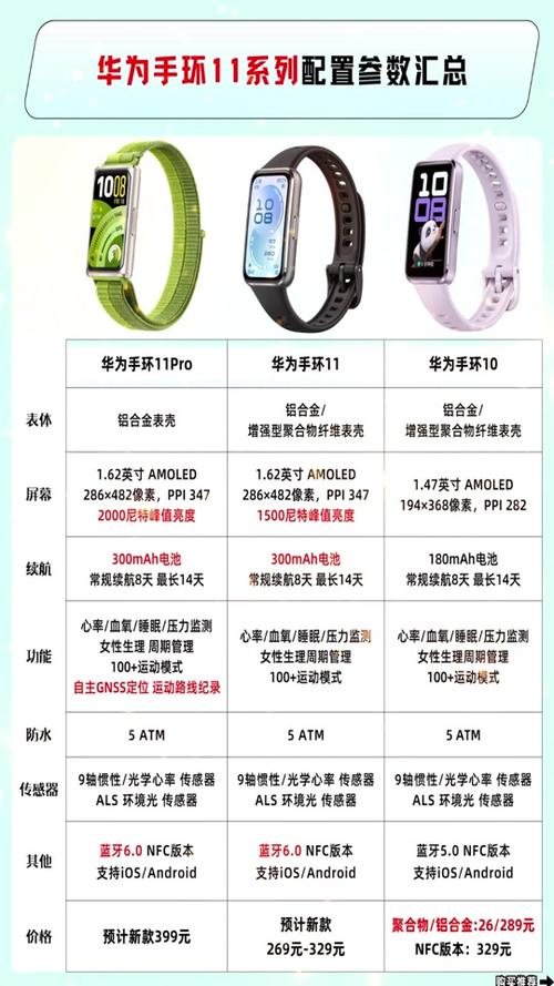 华为手环app叫什么名字截图3