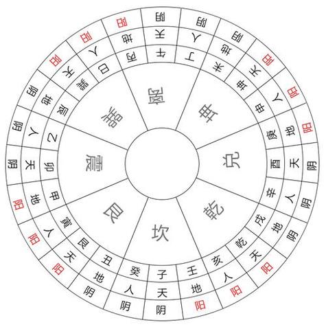 二十四山风水罗盘下载